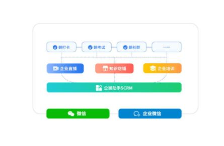 融资丨 小鹅通 完成1.2亿美元d轮融资,打造企业数字化的 共享cto