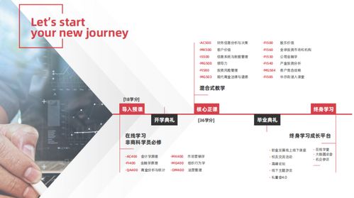 不出国门,胜似留学的国际免联考工商管理硕士 费尔菲尔德大学多兰商学院mba