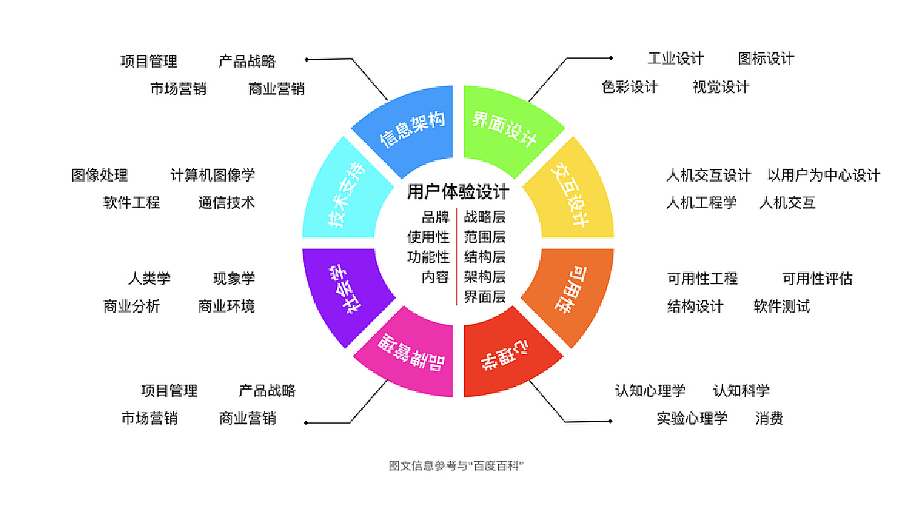 2017设计总概