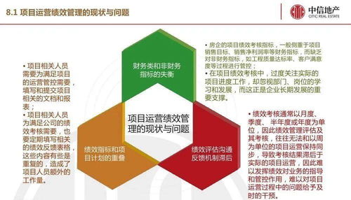 房地产项目运营知识框架 绩效管理
