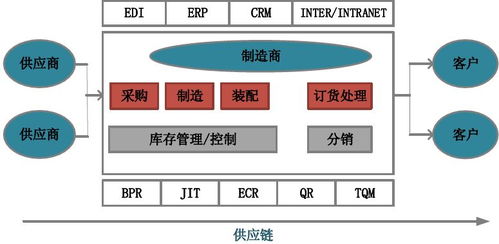 物流不能错过的黄金地 一文读懂仓储行业的现状和未来