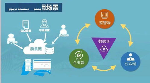 放心吃 今年舟山将建成40家 阳光工厂