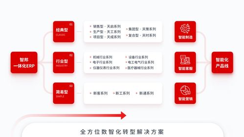 智邦国际携艺术家刘欢,重塑集团管理,一体化erp引领未来商业新航向
