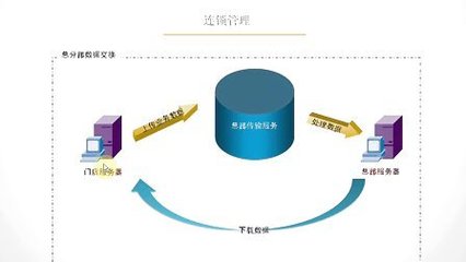 siss培训视频 - 播单 - 优酷视频