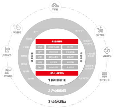 软件产品