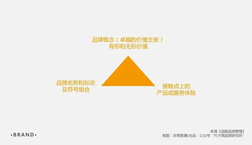 商业笔记丨 战略品牌管理 笔记001