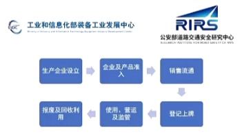 智能网联汽车商业化前夜,准入管理直面三大挑战
