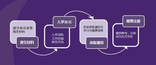 深圳法国neoma高等商学院 工商管理博士价格 ib国际文凭证书课程哪家好 深圳联横合纵教育 淘学培训