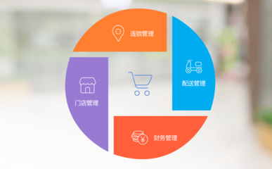 门店太多管理难?连锁门店管理解决方案