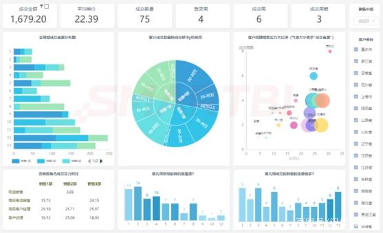 2020最好用的BI软件和报表工具