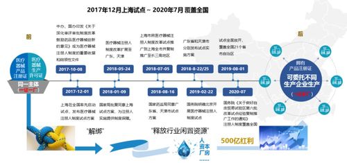 医疗器械协会会长联席论坛圆满结束