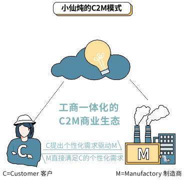 品牌称王没有通用公式,底层逻辑只有一条| 晓报告