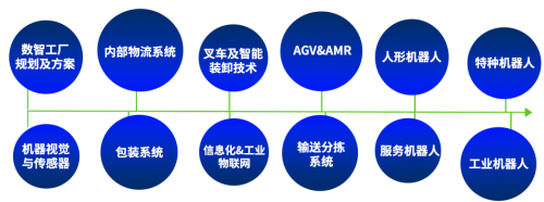 5月21日硬核揭幕!机器人星光秀×数智工厂×智慧物流,来LET 2025一站解锁!