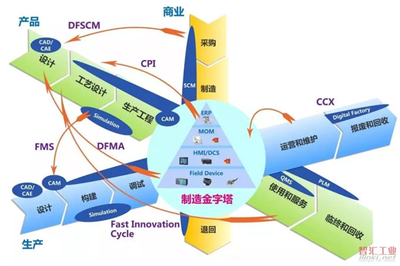 工业互联网平台如何让工厂智能化