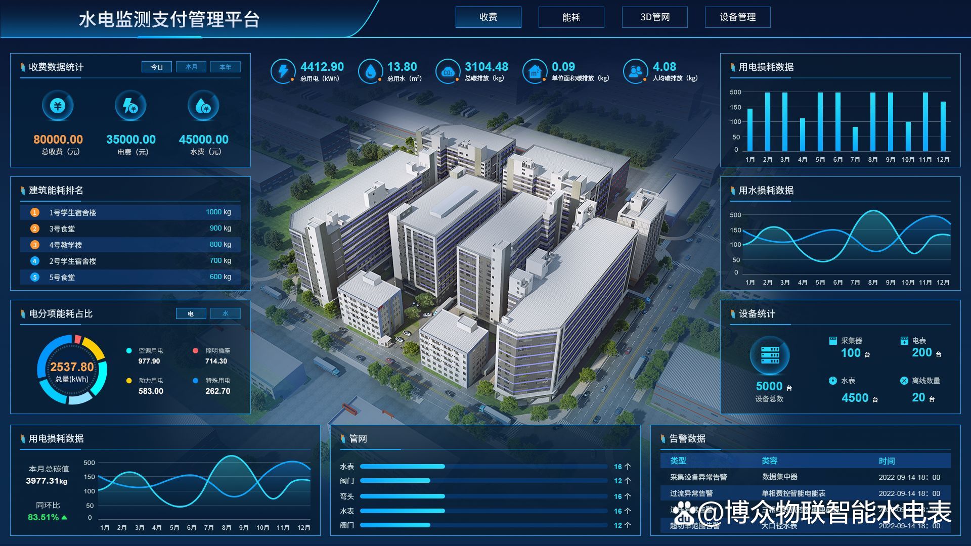商业综合体能源管理系统在现代商业管理中的关键作用