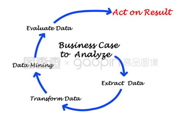 商业分析与商业管理 驱动企业成功的双引擎