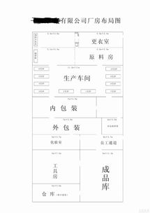 食品行业监管下烘烤类糕点厂房的科学布局与管理