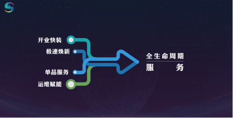 规模之外的破局之路 装配式内装为连锁商业管理带来的五大优势