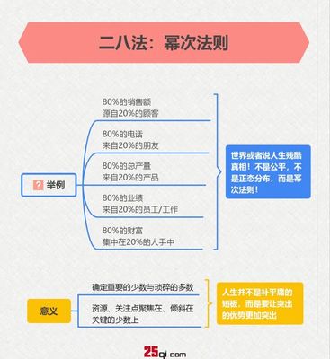 7个生活运营管理工具 用商业思维过好自己的一生