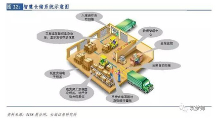 全联房地产商会商业地产工作委员会