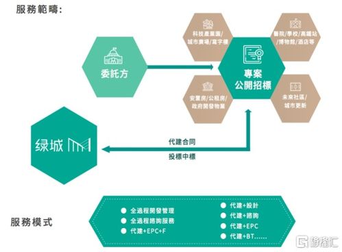 绿城管理控股 09979.hk esg报告出炉,代建第一股商业价值与社会效益共振