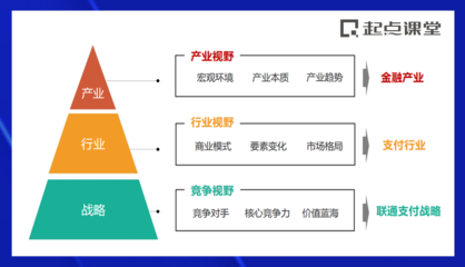三个步骤,为你打通产品商业化思维!