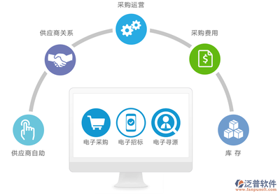 一站式供应链服务平台 塑造现代商业管理的新范式