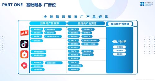 在线广告的起源与发展 商业化产品经理视角下的计算广告演进