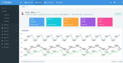 智慧摩码 基于SaaS平台赋能线下商业体，重塑精准营销与商业管理新范式